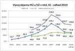 Financování bydlení – hypotéky, úvěry ze stavebního spoření, vyrovnaná partie?